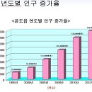 우성프라자 Daum카페