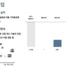 에스케이아이이테크놀로지(주) 이미지