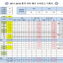 2017-2018 중국 여자 배구 슈퍼리그 기록지 [1/13(토)추가] 이미지