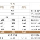 옛날그맛치킨 이미지