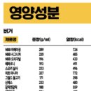 노브랜드버거구미진평점 이미지