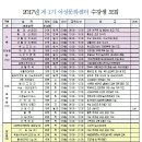 캘리그라피초급야간반 이미지