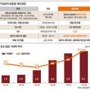 조물주 위에 건물주, 수난시대 예고- 文정부 토지공개념 실체화 선언 속 ‘부자’ 대명사 건물주가 정부 ‘타깃’으로 이미지