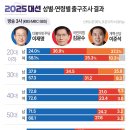 큐바 이번에도 살아 남을 수 잇을까?? 이미지