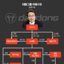 대동기획 이미지