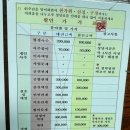 인천 부평구 다인사 - 사주팔자 후기
