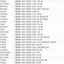 서울연세임정규우상치과의원 이미지