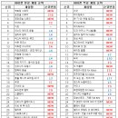 세일여관 이미지