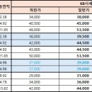 평내동화성파크힐스아파트 이미지