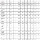파피루스입시컨설팅 이미지