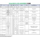 남양도서관 다목적강당 이미지