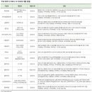 (유)부광바이오 이미지