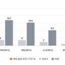 운산고등학교 | 에이닷 광명 하안점_ 운산고등학교 내신 대비
