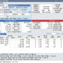 중앙-21 | 장내채권투자 만기 후기, 콘텐트리중앙 21-2