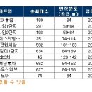 ﻿평창 2018 후광, 강원 분양 예정 아파트는 이미지