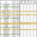 CU담양행복점 이미지