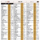 신곡 티스토리