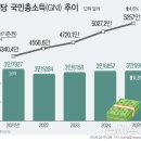 6963 뉴시스