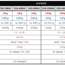 전자저울 경남총판 이미지