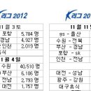 전남 박선용 MVP,이동국 정조국 전재호 임유환 한용수 오범석 베스트11 이미지