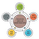 현대 코비스 | 2022 코리아스마트그리드엑스포, 한국전기산업대전, 한국발전산업전 참관 후기