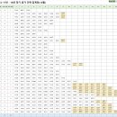 델피노CC 캐디 장기 휴가 공지(2017년 11월 ~ 2018년 03월) 1차 집계표(필독) 이미지