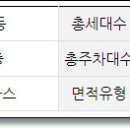 부평하나로약국 이미지