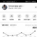 (주)성림코리아 네이버블로그