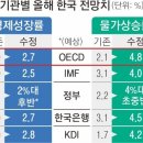 2022년 6월 9일 신문을 통해 알게 된 것 들 이미지