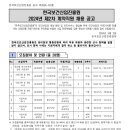 2024년 제2차 한국보건산업진흥원 계약직원 채용 공고(~5/16) 이미지