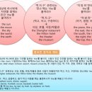 정관사 티스토리
