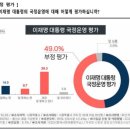 한국여론연구소