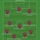 아시아 축구 평준화 되가는게 무서워져서 베스트11 이미지