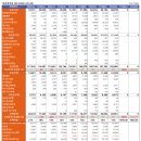 태경에프앤지(주) 동강휴게소 | [공지] 태경케미컬(006890) 부생가스를 생산 원료로! 저렴한 이산화탄소!