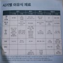 B071 | [중기이유식] 이유식큐브 분리형 앙파파통통밥솥칸막이 후기