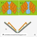 후레싱 --- 작지만 큰 역활(외피에서 누수의 첨단역활) 이미지