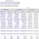 (주) 와이씨스템 이미지