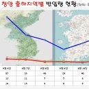 저단9 이미지