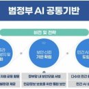 공무원 AI 플랫폼 탑재 LLM, 국산 4종·외산 6종…삼성SDS·네이버 구축 이미지