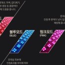 이엘렌탈 | LED 마스크팩 셀리턴 플래티넘 엘이디마스크 효과 사용후기