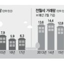 김포생활체육관 버스정류장주변 이미지