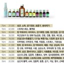 스위스아로마 나린 이미지