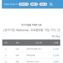 환혼 18화 시청률 - 9.295% 이미지