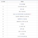 (유)동서관광 이미지