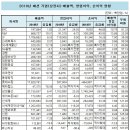 한섬코리아 이미지