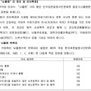 영남대학교의과대학부속영천병원 이미지