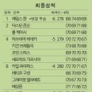 (주)퍼시픽투어 이미지