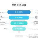 리드커뮤니케이션 이미지