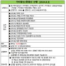 가리왕산(평창) 산행[2024.8.3][199회] 이미지