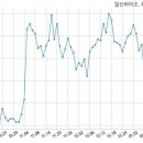 주식회사 에스지바이오